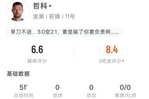 塞内加尔vs伊拉克-6-造乌龙+单刀中柱！哲科半场数据：1射0正，11次触球9次传球