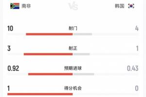 塞内加尔vs伊拉克-4-重磅世界杯小组赛瑞士对加掌大进球集锦_重磅世界杯小组赛瑞士对加掌大进球集锦在线观看_免费看直播