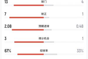新西兰vs比利时-7-重磅世界杯日本vs瑞典低调看直播_重磅世界杯日本vs瑞典低调看直播在线观看_免费看直播