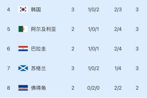 法国vs塞内加尔-6-火爆苏格兰VS摩洛哥进球集锦_火爆苏格兰VS摩洛哥进球集锦在线观看_免费看直播