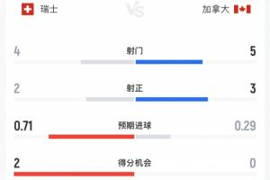 瑞典vs突尼斯-9-世界杯伊拉克VS挪威直播入口_世界杯伊拉克VS挪威直播入口在线观看_免费看直播