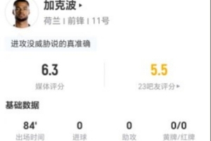 海地vs苏格兰-6-加克波本场2射0正+1越位 1关键传球+3对抗0成功 仅获评6.3分-50
