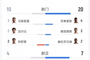 埃及vs伊朗-9-火爆法国大战世界杯小组赛挪威直播_火爆法国大战世界杯小组赛挪威直播在线观看_免费看直播