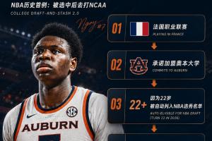巴拉圭vs澳大利亚-8-NBA历史首例！快船57号秀为何能一边当二轮秀一边读大学？