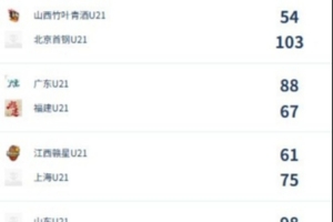西班牙vs沙特阿拉伯直播-火爆哥伦比亚对决世界杯乌兹别克斯坦在线观看_火爆哥伦比亚对决世界杯乌兹别克斯坦在线观看在线观看_免费看直播