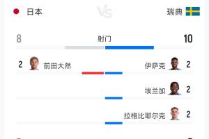 卡塔尔vs瑞士-1-极速奥地利对阵约旦首发阵容_极速奥地利对阵约旦首发阵容在线观看_免费看直播