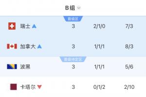 荷兰vs日本-7-极速捷克对阵南非首发阵容_极速捷克对阵南非首发阵容在线观看_免费看直播