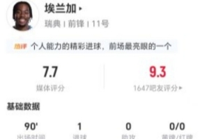 苏格兰vs巴西-4-埃兰加本场2射2正进1球 14丢失球权+9对抗6成功+5造犯规 获7.7分-fo