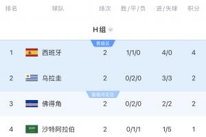 苏格兰vs巴西-7-极速科特迪瓦对决世界杯小组赛库拉索低调看直播_极速科特迪瓦对决世界杯小组赛库拉索低调看直播在线观看_免费看直播