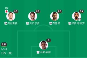 刚果民主共和国vs乌兹别克斯坦-7-今时不同往日！巴西去年输日本的后防线全落选，布鲁诺独送两球