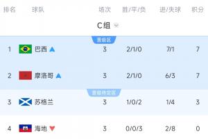 墨西哥vs韩国-3-今日韩国对阵世界杯小组赛墨西哥比分预测_今日韩国对阵世界杯小组赛墨西哥比分预测在线观看_免费看直播