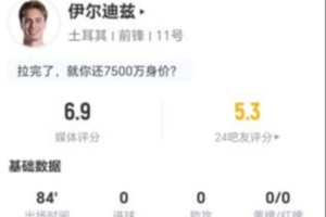 苏格兰vs摩洛哥-8-伊尔迪兹本场2射0正+0关键传球 3抢断+11对抗5成功 获评6.9分