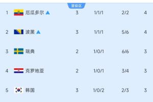 比利时vs埃及-10-重磅突尼斯VS荷兰进球集锦_重磅突尼斯VS荷兰进球集锦在线观看_免费看直播
