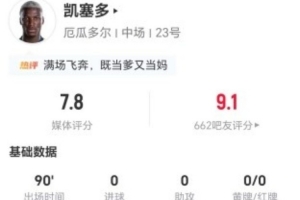 奥地利vs约旦-9-凯塞多本场1射1关键传球 2解围4抢断+11对抗5成功 获评7.8分-88