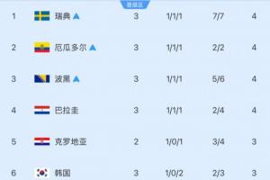 塞内加尔vs伊拉克-10-今日塞内加尔对法国低调看直播_今日塞内加尔对法国低调看直播在线观看_免费看直播