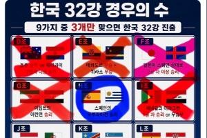 葡蔔牙vs乌兹别克斯坦-3-心态爆炸！韩国网友：全世界针对我们 收拾行李回家 要被扔鸡蛋了