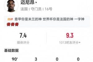 荷兰vs日本直播-迈尼昂本场数据：3扑救+1扑点 8长传2成功+1解围 获评7.4分