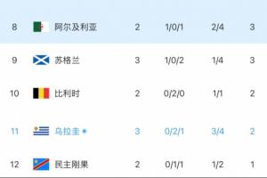挪威vs塞内加尔-10-重磅科特迪瓦vs世界杯库拉索进球集锦_重磅科特迪瓦vs世界杯库拉索进球集锦在线观看_免费看直播