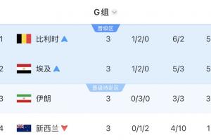 约旦vs阿尔及利亚-5-最新日本VS世界杯小组赛荷兰jrs直播_最新日本VS世界杯小组赛荷兰jrs直播在线观看_免费看直播