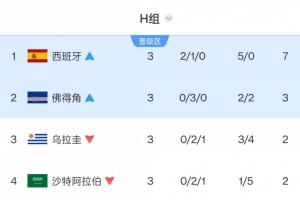 日本vs瑞典-3-今日南非对世界杯捷克在线观看_今日南非对世界杯捷克在线观看在线观看_免费看直播