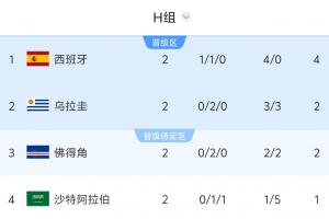 比利时vs埃及-3-葡萄牙VS哥伦比亚比分预测_葡萄牙VS哥伦比亚比分预测在线观看_免费看直播