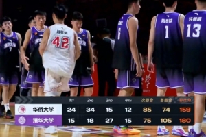 比利时vs伊朗-3-清华大学两回合21分优势淘汰华侨大学 郑君豪16分 虎建国23分