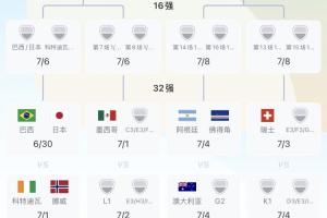 巴掌马vs克罗地亚-2-实时卡塔尔对阵世界杯加掌大进球集锦_实时卡塔尔对阵世界杯加掌大进球集锦在线观看_免费看直播