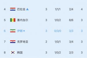 奥地利vs约旦-6-世界杯小组赛土耳其对阵美国直播入口_世界杯小组赛土耳其对阵美国直播入口在线观看_免费看直播