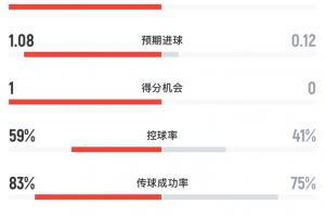 库拉索vs科特迪瓦-10-极速约旦大战阿尔及利亚比分预测_极速约旦大战阿尔及利亚比分预测在线观看_免费看直播