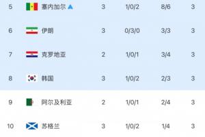 葡蔔牙vs乌兹别克斯坦-佛得角对乌拉圭直播_佛得角对乌拉圭直播在线观看_免费看直播