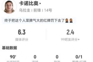 十耳其vs巴拉圭-7-被罚下！卡诺比奥本场1射0正+0关键传球 3犯规+4造犯规 获6.3分