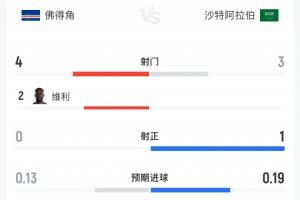 海地vs苏格兰-10-极速世界杯小组赛海地大战苏格兰首发阵容_极速世界杯小组赛海地大战苏格兰首发阵容在线观看_免费看直播