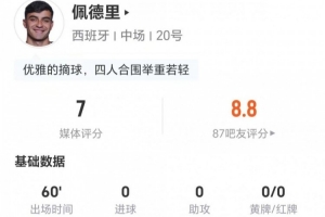 比利时vs伊朗-6-佩德里本场0射门+1关键传球 9对抗7成功 3抢断3造犯规 获评7分