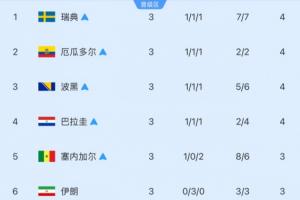 法国vs塞内加尔-6-乌拉圭VS佛得角比赛回放_乌拉圭VS佛得角比赛回放在线观看_免费看直播