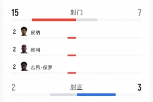 葡萄牙vs刚果民主共和国-4-今日南非对阵捷克比分预测_今日南非对阵捷克比分预测在线观看_免费看直播