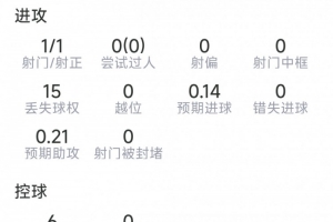 卡塔尔vs瑞士-7-巴埃纳本场数据：1粒进球，1射1正，1次关键传球，2次抢断