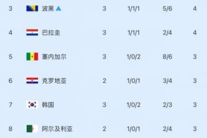 阿根廷vs奥地利-2-今日日本VS突尼斯直播_今日日本VS突尼斯直播在线观看_免费看直播