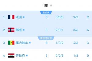 突尼斯vs日本-1-挪威大战法国进球集锦_挪威大战法国进球集锦在线观看_免费看直播
