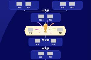 日本vs瑞典-4-4强碰面？FIFA前四阿西法英头名出线各守1/4区，西、法死亡分区