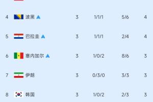 加拿大vs波黑-8-今日墨西哥对阵南非jrs直播_今日墨西哥对阵南非jrs直播在线观看_免费看直播