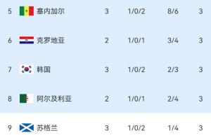 葡萄牙vs刚果民主共和国-6-今日世界杯突尼斯VS荷兰赛事前瞻_今日世界杯突尼斯VS荷兰赛事前瞻在线观看_免费看直播