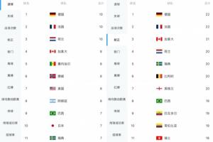 比利时vs伊朗-6-极速伊拉克对决法国进球集锦_极速伊拉克对决法国进球集锦在线观看_免费看直播