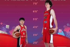 比利时vs伊朗-7-夸张！U17世界杯最高球员加拿大戈西耶2.29米 最矮为越圭司1.63米