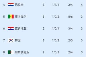 新西兰vs比利时-2-免费约旦对阿根廷比分预测_免费约旦对阿根廷比分预测在线观看_免费看直播