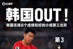 乌拉圭vs佛得角-9-16队无缘32强！世界杯出局16队：韩国&土耳其&乌拉圭！亚足联7队