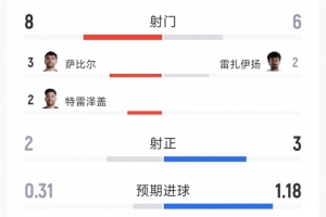 火爆库拉索对阵科特迪瓦首发阵容_火爆库拉索对阵科特迪瓦首发阵容在线观看_免费看直播