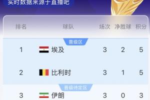 突尼斯vs日本-6-最新世界杯瑞士VS波黑全场录像_最新世界杯瑞士VS波黑全场录像在线观看_免费看直播