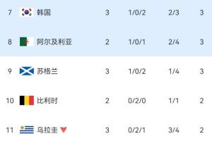 西班牙vs佛得角-4-免费波黑对世界杯小组赛瑞士比分预测_免费波黑对世界杯小组赛瑞士比分预测在线观看_免费看直播