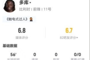 世界杯_捷克vs墨西哥-多库本场2射1正+3过人2成功 2关键传球+10丢失球权 获评6.8分
