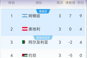 英格兰vs克罗地亚-6-实时世界杯小组赛澳大利亚对决土耳其首发阵容_实时世界杯小组赛澳大利亚对决土耳其首发阵容在线观看_免费看直播